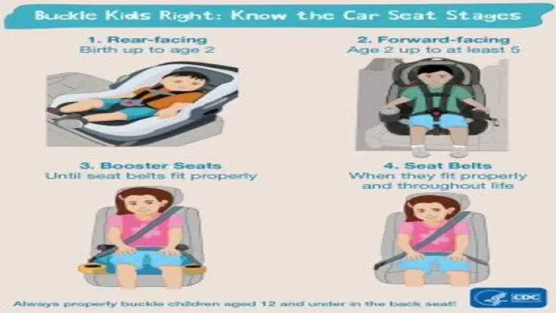When is the Best Time to Install a Car Seat in Your Car Before your Baby Arrives?