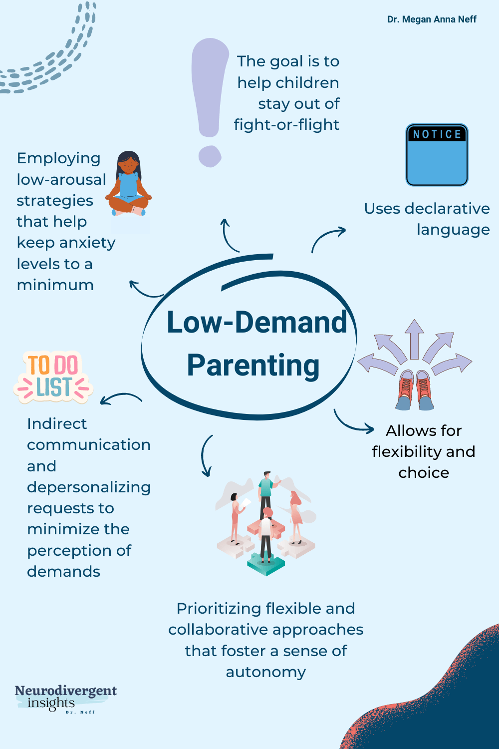 Low Demand Parenting