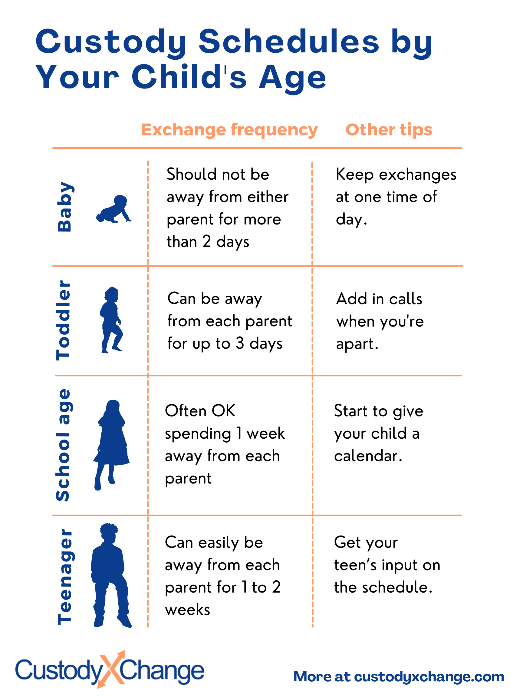 Parenting Time Guidelines