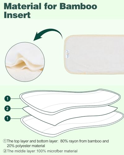 Babygoal Baby Cloth Diaper Inserts 12pcs,Reusable 3 Layer Rayon from Bamboo Inserts for Cloth Diapers and Diaper Covers