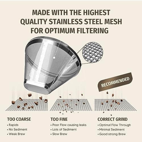 Coffee Reusable Filter Basket Compatiable with Ninja,Cuissinart, Mr. Coffee, Hamilton Beach, Black & Decker (1PCS)
