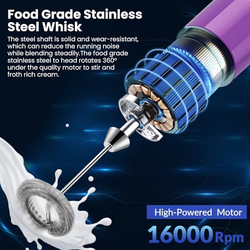 Handheld Milk Frother, Battery Operated Electric Foam Maker and Mixer for Drinks (Blue)