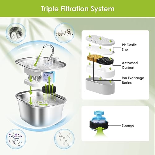 Cat Water Fountain Filters