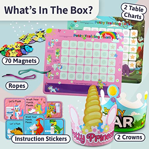 Putska Bundle Dino & Unicorn Potty Training Chart for Toddler, Sticker Chart for Kids Potty Training, A Reward Chart for Kids, Reward Sticker Chart Kids Toilet Training, Potty Chart for Boys & Girls