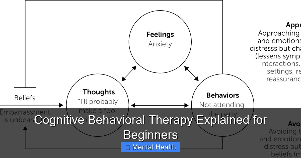 Cognitive Behavioral Therapy Explained for Beginners - content2 visual guide