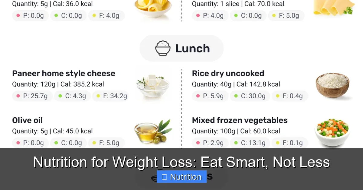 Featured image for Nutrition for Weight Loss: Eat Smart, Not Less