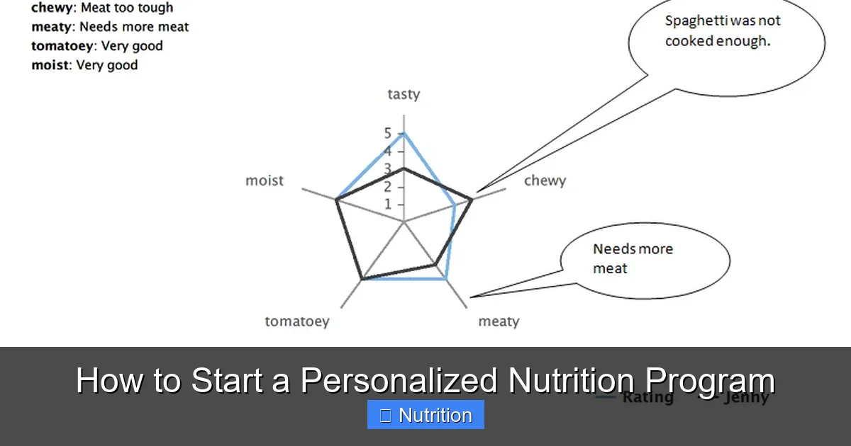 Featured image for How to Start a Personalized Nutrition Program
